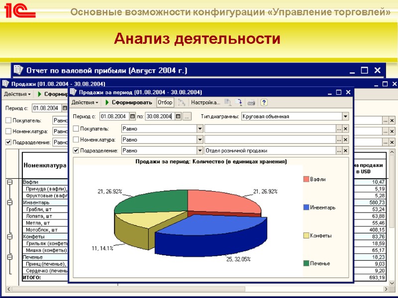 Анализ деятельности            